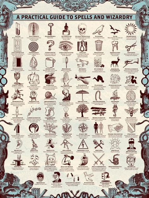 An Old Poster With Many Different Symbols And Words On Its Front Cover