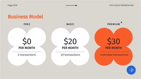 How To Create A Business Model Slide For Your Pitch Deck