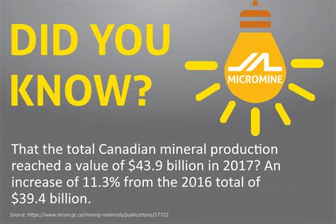 did you know fun facts about the mining industry in canada micromine technology for mining