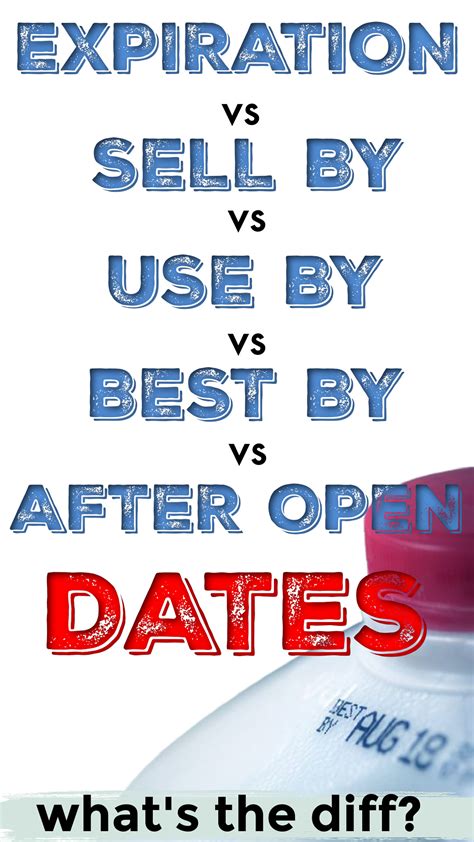 Expiration Dates Vs Best By Vs Sell By Vs Use By Vs After Opened Dates
