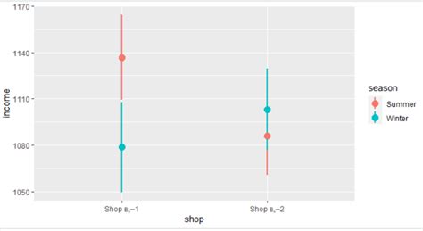 Ggplot Add T Values And Confidence Intervals To Barplot In R Stack Images