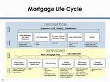 Mortgage Servicing Process Flow Pictures
