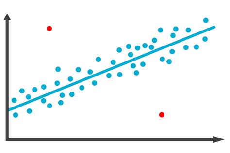 Consider The Scatter Plot Describe The Outliers From