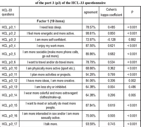 We did not find results for: HYPOMANIA CHECKLIST PDF