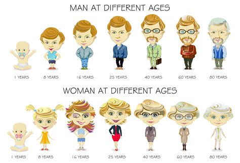 Premium Vector People Generations At Different Ages Circle Of Life