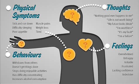 Common Signs Of Depression