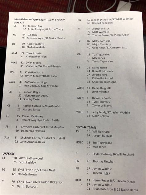 alabama releases first depth chart of the season
