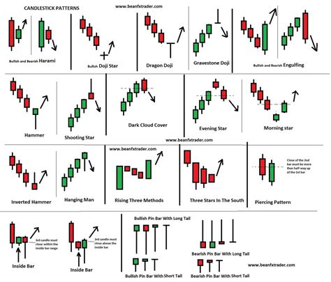 Candlesticks Fibonacci And Chart Pattern Trading Tools Pdf UnBrick ID
