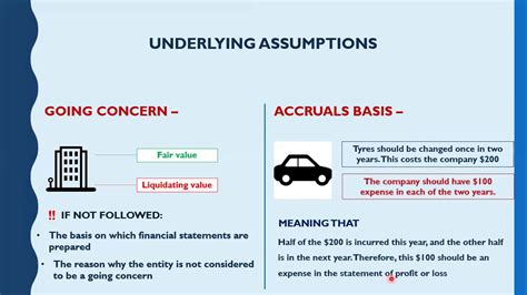 Chapter 3 Financial Accounting Underlying Assumptions Going Concern