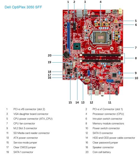 Dell Optiplex 3000 Sff Vs Dell Optiplex 3050 Sff Comparison