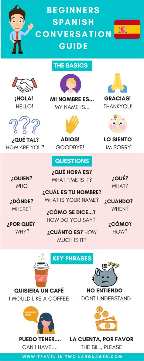 Beginners Spanish Conversation Guide ⋆ Travel In Two Languages
