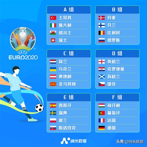 2021欧洲杯分组赛程欧洲杯赛程对阵新鲜出炉，重点比赛一文揭晓（赛程表记得收藏）