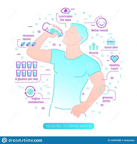 Concept Des Avantages De L Eau Potable L Eau Potable Illustration De Vecteur Illustration Du