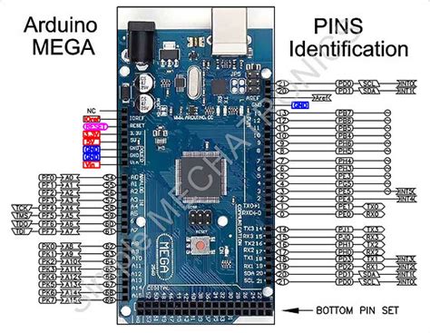 Ultimate Guide To Arduino Mega Pinout Specs Schematic Off