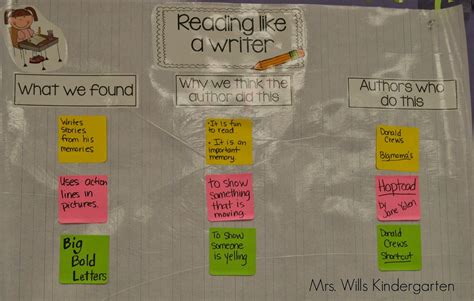 Tips For Managing Writers Workshop In Kindergarten Guest Post From