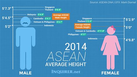 Anong Height Mo Back In United Philippine Basketball Facebook