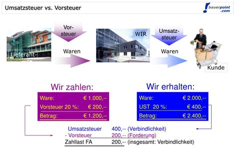 Aber was sind eigentlich die. PPT - Ware: € 1.000,-- Vorsteuer 20 %: € 200,-- Betrag: € 1.200,-- PowerPoint Presentation - ID ...