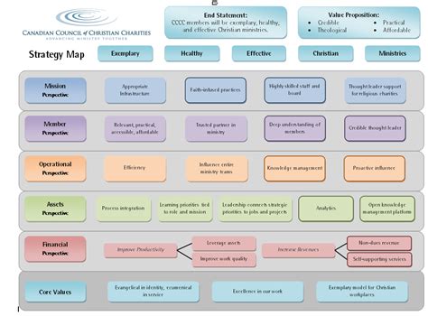 Strategy Map For Workforce Improvementstrategy Map Examples And Samples