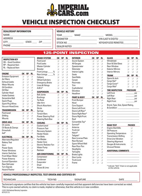 Used Car Inspection Checklist Template
