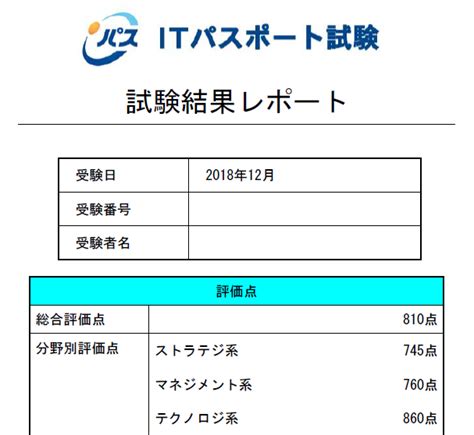 季節のおすすめ商品を通じ住まいの豊かさをお届けします。 ⚠️弊社の偽アカウントにご注意下さい。 ハイライトの重要なお知らせをご確認下さい。 ニトリ商品の写真に#mynitori がついた投稿はいいね、リポストさせていただくことも。 ※ ITパスポート試験を受験してきました - 気まぐれ本棚