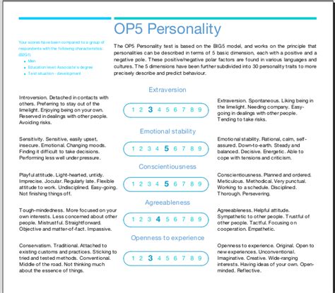 OP5 Personality Test Based On Big 5 Model
