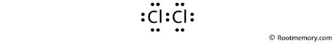 Lewis Structure Of Cl2 Root Memory