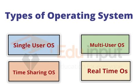 What Are The 8 Different Types Of Operating Systems With Examples