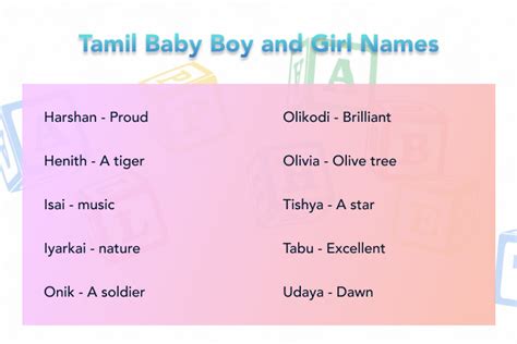 Latest Tamil Baby Names For Boys And Girls With Meaning 2022