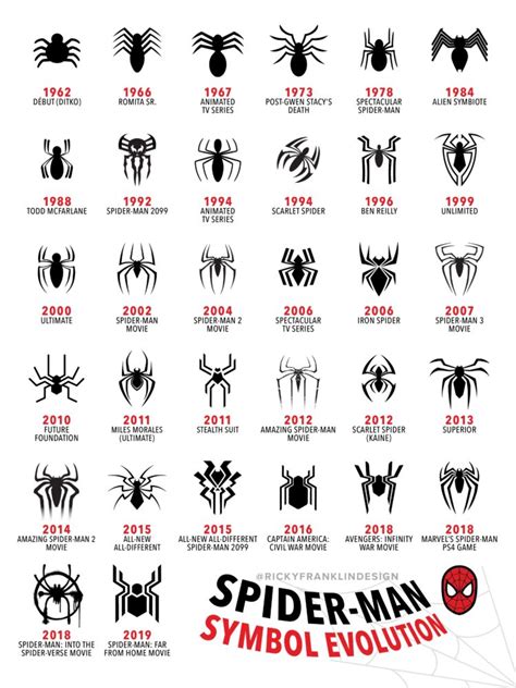 The Evolution Of The Spiderman Symbol Daily Infographic