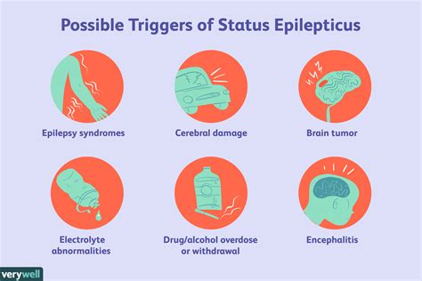 Risks And Complications Of Seizures In Epilepsy