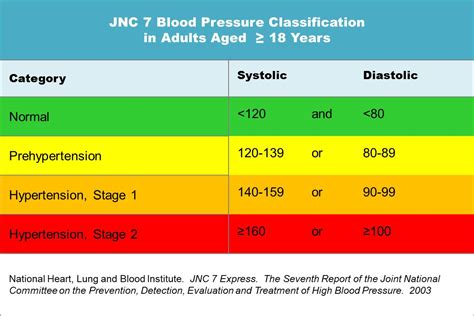 New Blood Pressure Guidelines Jnc 8 Irishinteriordesigns