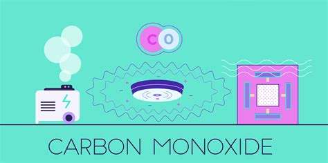 How Do Carbon Monoxide Detectors Work Nist