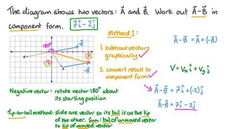 Question Video Calculating The Sum Of Two Vectors In Component Form Nagwa