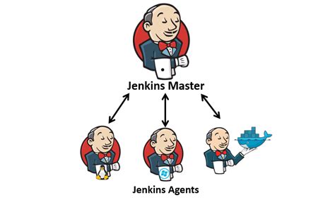 How To Add Jenkins Slave To Master Foxutech