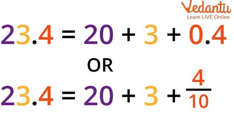 Fractions To Decimals Learn About Conversion Of Units
