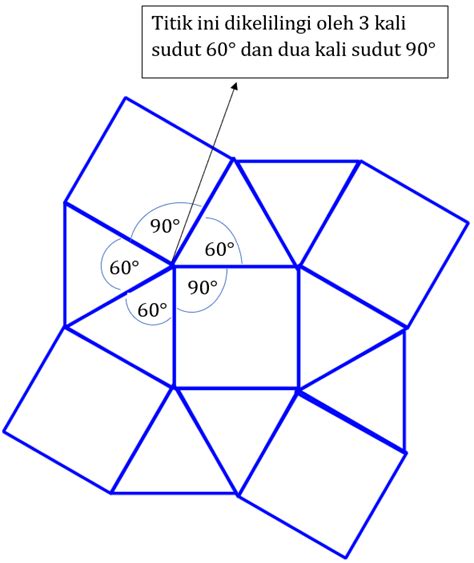 Tentukan Apakah Gambar Berikut Adalah Pola Teselas