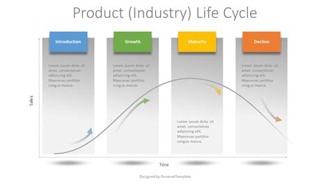 Product Life Cycle Powerpoint Template My Xxx Hot Girl