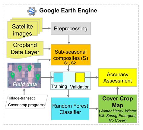 Remote Sensing Free Full Text Assessment Of The Spatial And
