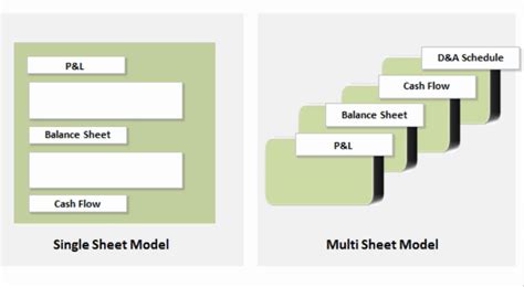 Royalty free vector images, vector art, graphics, clipart, illustrations and high resolution stock images. Horizontal vs. Vertical Models • 365 Financial Analyst