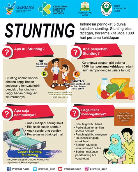 Stunt·ed , stunt·ing , stunts to check the growth or development of. poster_stunting | Media Online Aceh
