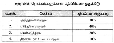 Tamil Nadu Th Tamil Model Question Papers Samacheer Kalvi