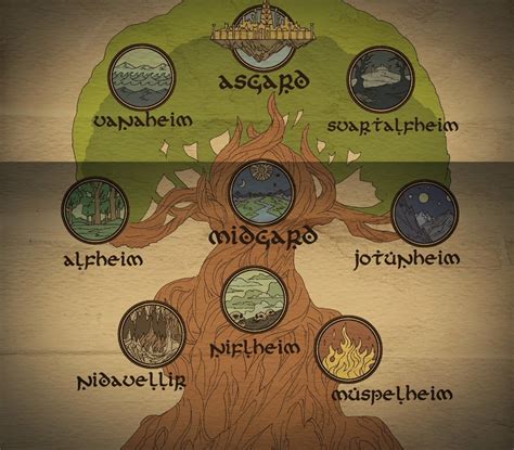 árvore Do Mundo Mitologia Nórdica