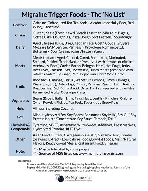 Migraine Trigger Foods Handout A List Of Foods That Are Considered To Be Potential Migraine
