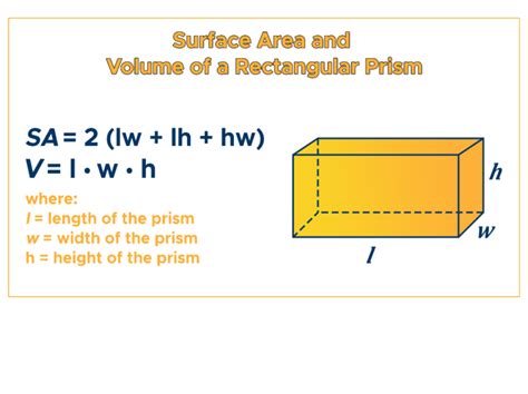 Lesson Determine Volume And Surface Area Of Rectangular Prisms And My
