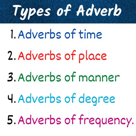 Types Of Adverb Definition Examples Onlymyenglish My Xxx Hot Girl