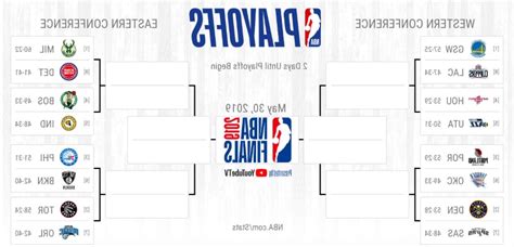 Since the nba playoffs are split into two conferences before the nba finals, knowing how good a team. Sport: NBA playoffs schedule 2019: Full bracket, dates ...