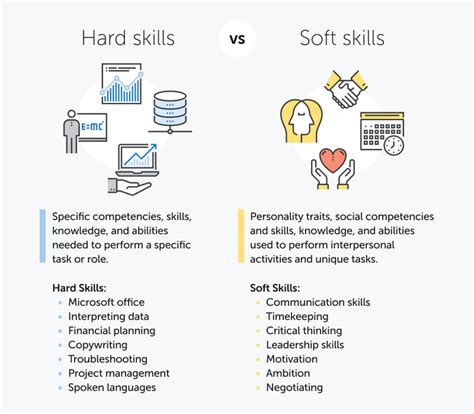 Hard Skills Vs Soft Skills List Of Skills With Examples