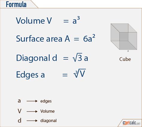 Cube Formulas Volume Surface Area And Diagonal Geometry Shape Math