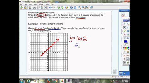410 Example 2 Rotation Of Linear Functions Youtube