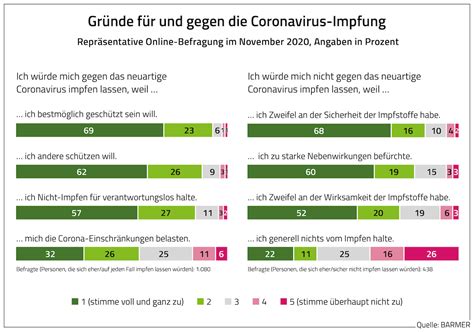 Stand der impfungen in deutschland. Corona Impfung Nebenwirkungen - Die Nebenwirkungen Der ...